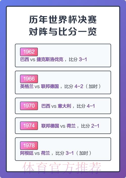 历届世界杯比分全记录回顾 历届世界杯比分全记录回顾
