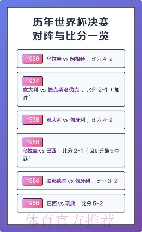 历届世界杯比分全记录回顾 历届世界杯比分全记录回顾