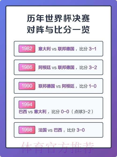 历届世界杯比分全记录回顾 历届世界杯比分全记录回顾