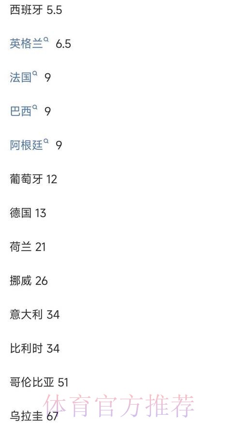 最新世界杯投注平台排行榜解析与推荐 最新世界杯投注平台排行榜解析与推荐